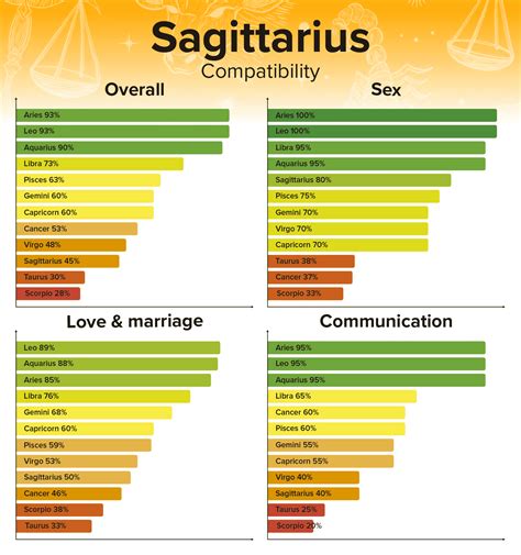 star signs sagittarius compatibility